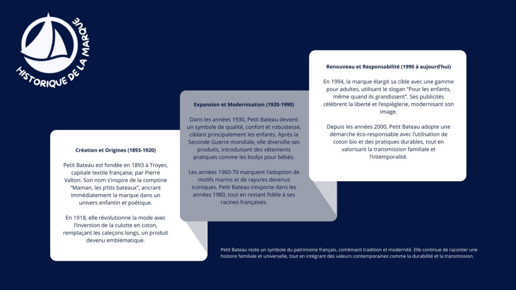 HISTORIQUE DE LA MARQUE