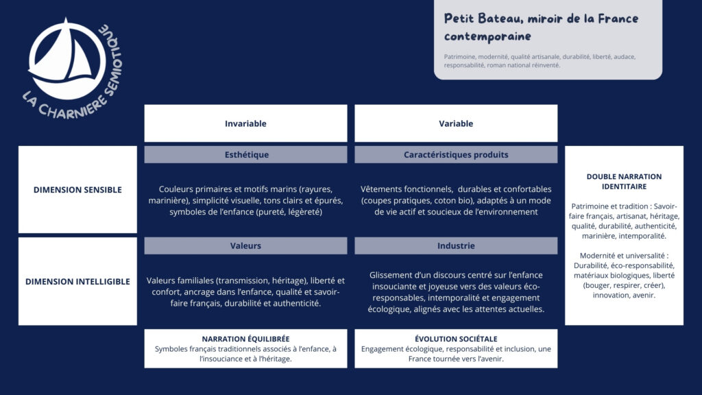 LA CHARNIERE SEMIOTIQUE